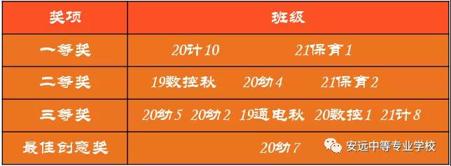 “最美教室”评比，彰显班级风采 ——安远中专开展“最美教室”评比活动(图10)