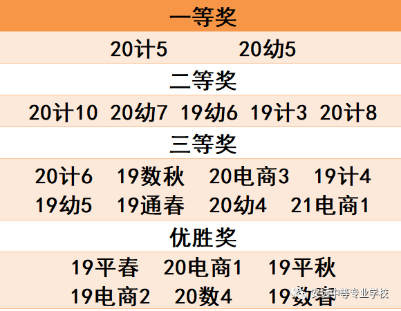 安远中专举行“颂党恩 唱党歌 跟党走”大合唱比赛(图3)